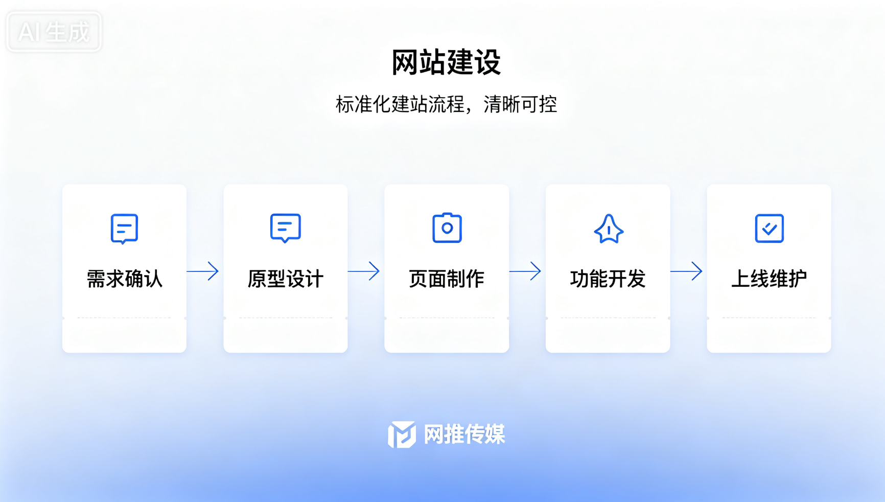 邢台网站建设服务展示图